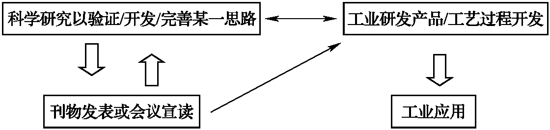 一、生鮮食品加工業(yè)存在的問題